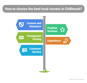 How to Pick the Best Local Movers in Chilliwack