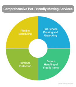Pet-Friendly Moving Tips: How Local Movers in Pitt Meadows Can Make It Safe for Your Pets 