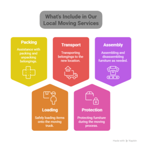 What’s Typically Included in Local Moving Services in Delta