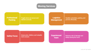 local movers in Port Moody