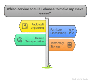 Services That Make Moving Easier in Richmond - visual selection