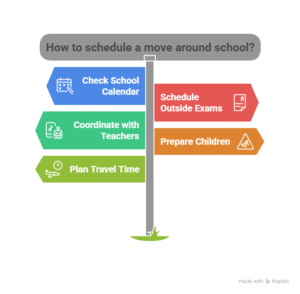 How to Plan a Move Around Your Kids’ School Schedule_ Local Movers in White Rock