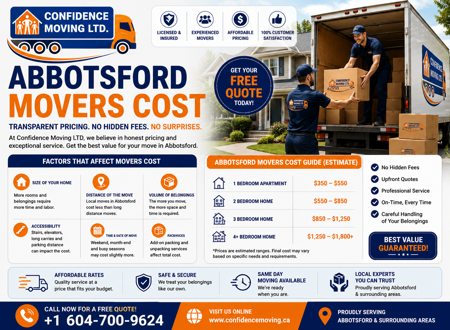 Abbotsford movers cost guide by Confidence Moving LTD featuring transparent moving prices, free estimates, professional movers, and affordable residential moving services.